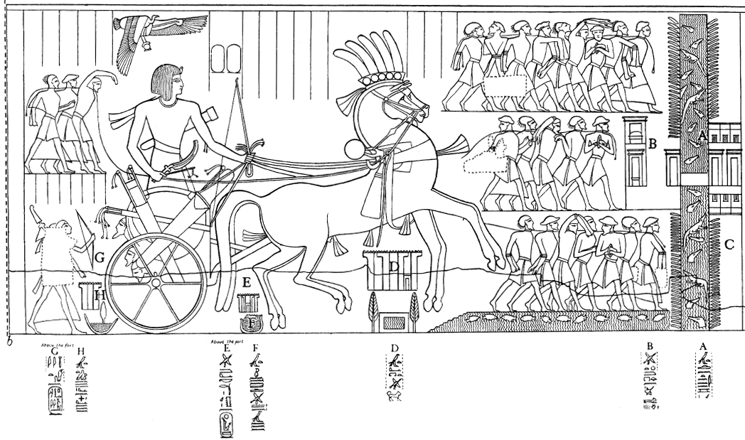 Seti I relief from Karnak Temple (Illustration from A. H. Gardiner, JEA 6 [1920], pl. 11), with the Migdol.